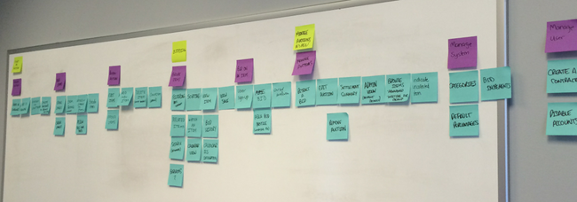 Planning an Agile Project