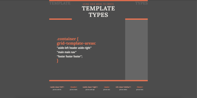 Creating Simple Layout Templates with CSS Grid